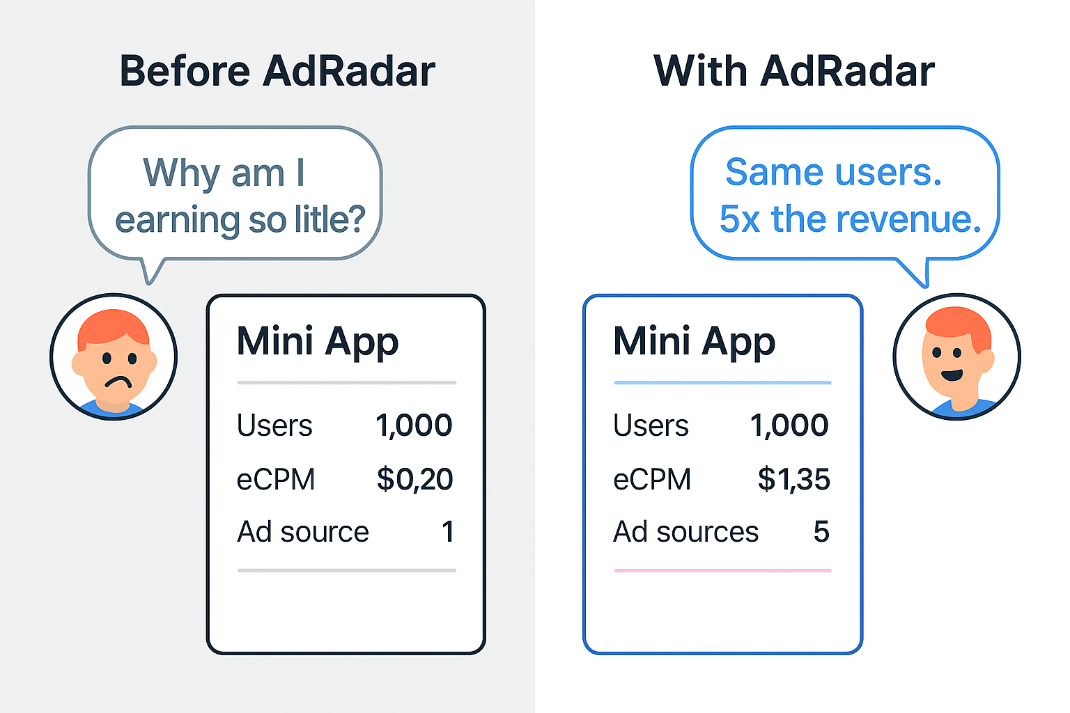 Before AdRadar - with one network