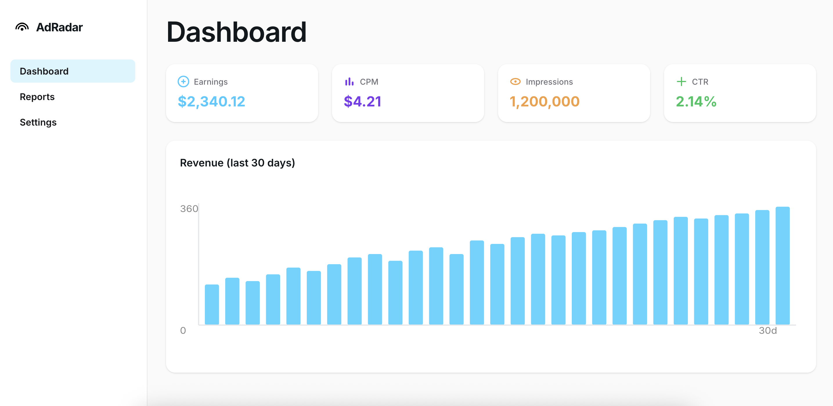 Dashboard screenshot