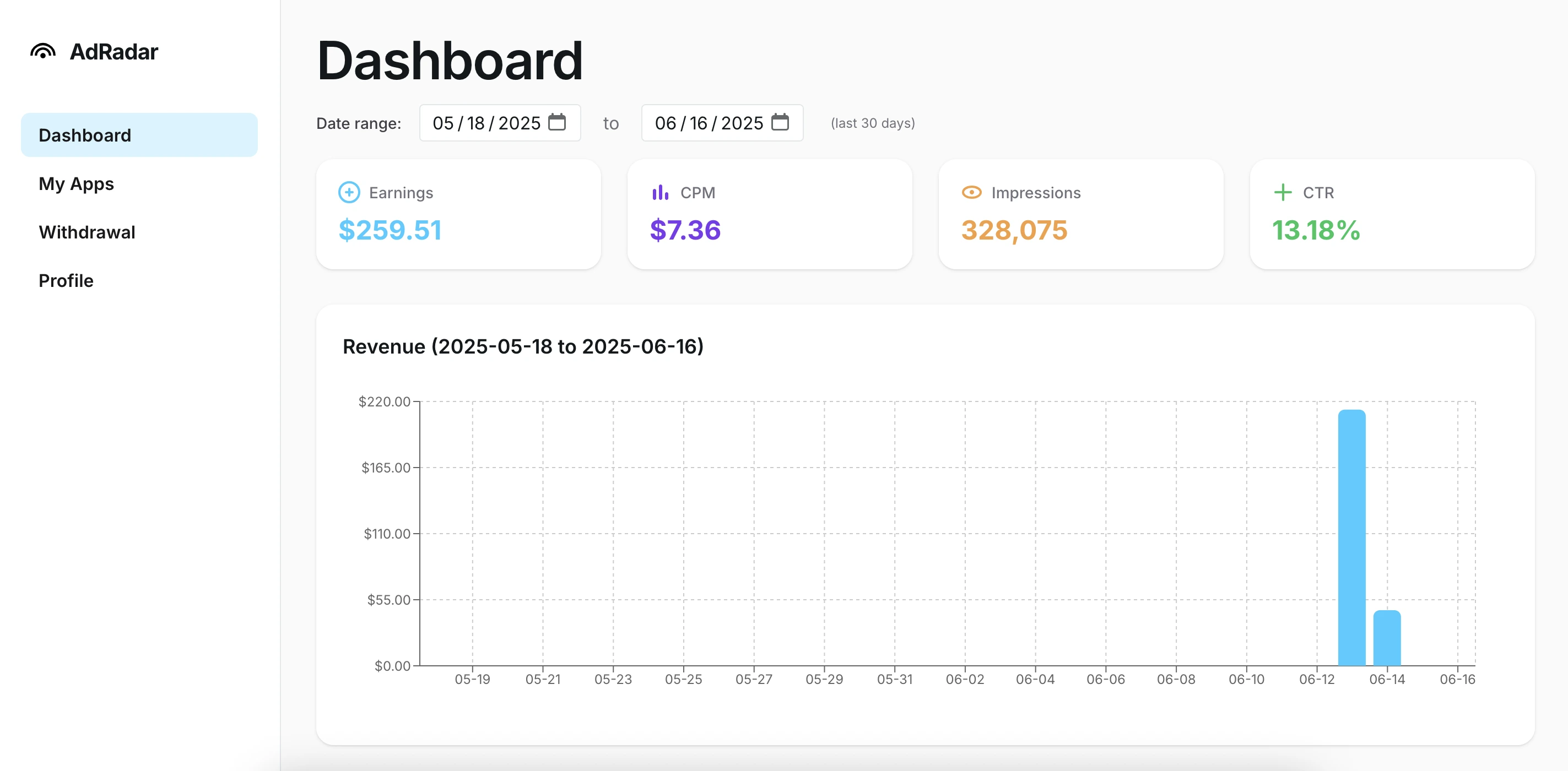 Dashboard screenshot